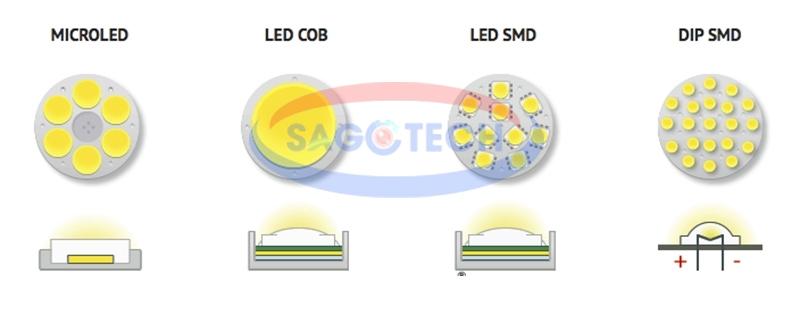 Chip led SMD là gì