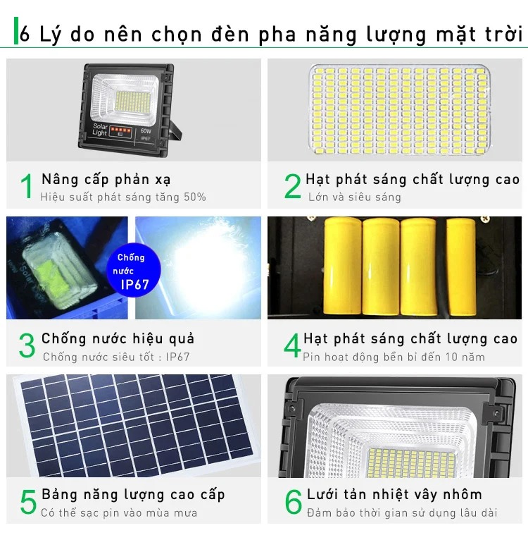 Đèn Năng Lượng Mặt Trời 100W Led 5054, IP67 Giá Rẻ