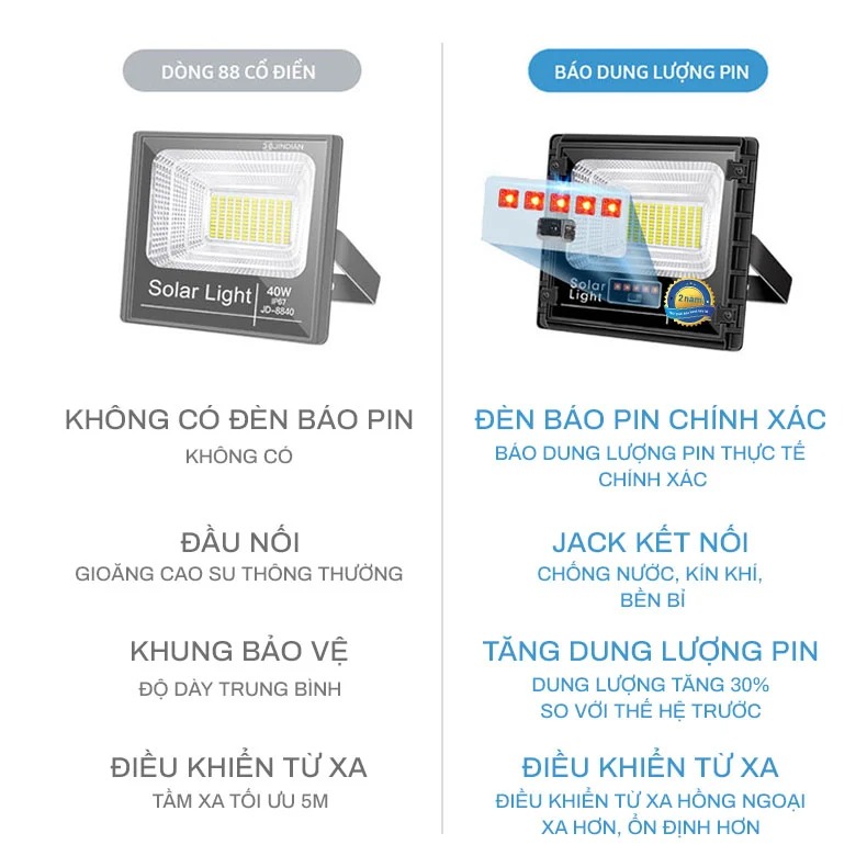 Đèn Năng Lượng Mặt Trời 100W Led 5054, IP67 Giá Rẻ