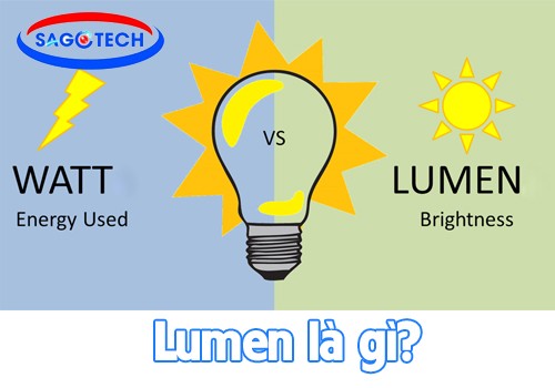 Lumen là gì? Tìm hiểu về lumen, lux và cách chọn đèn LED chuẩn