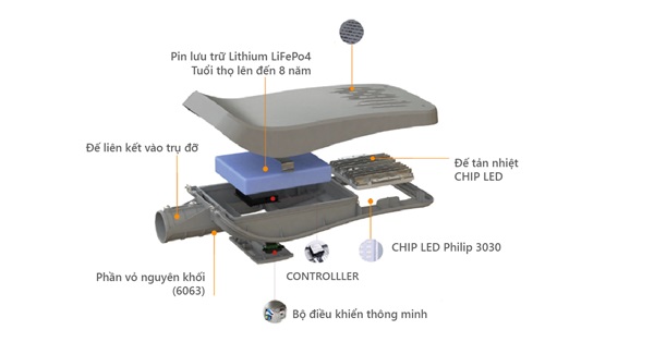 Sử dụng đèn năng lượng mặt trời giúp tiết kiệm chi phí