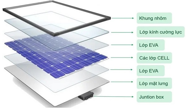 Tấm nền mặt sau của pin năng lượng mặt trời được thể hiện như trong hình